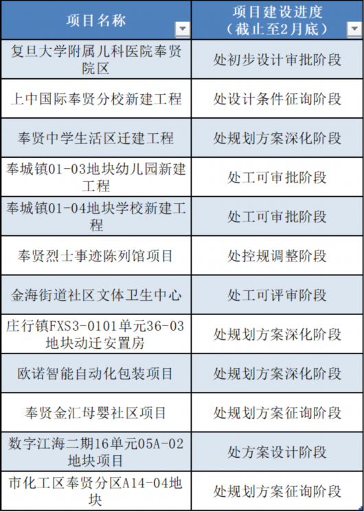 
西安市儿童医院黄牛代挂号电话票贩子号贩子网上预约挂号,住院检查加快,干起来！奉贤区重大工程建设正扎实推进！