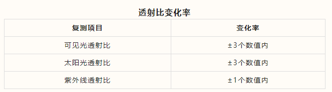 
中国人民解放军总医院黄牛代挂号电话票贩子号贩子网上预约挂号,住院检查加快,汽车上的这样东西质量是否合格，你注意过吗？