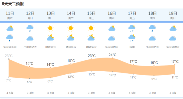 
广州口腔医院黄牛代挂号电话票贩子号贩子网上预约挂号,住院检查加快,申城今天多云到阴为主，最高气温23℃，明天迎来“滑梯式”降温