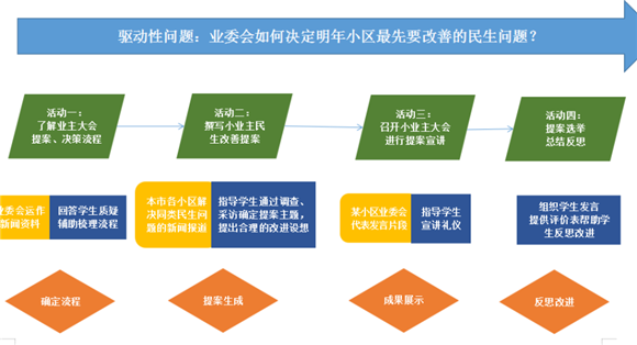 WDCM上传图片