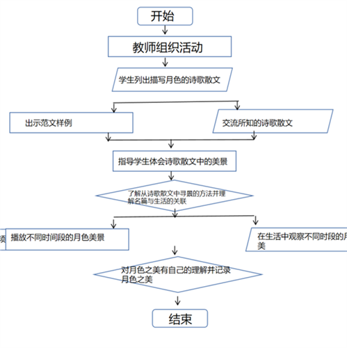 WDCM上传图片