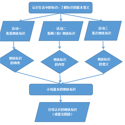 WDCM上传图片