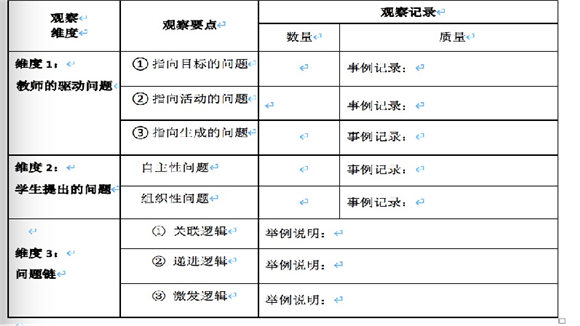 WDCM上传图片