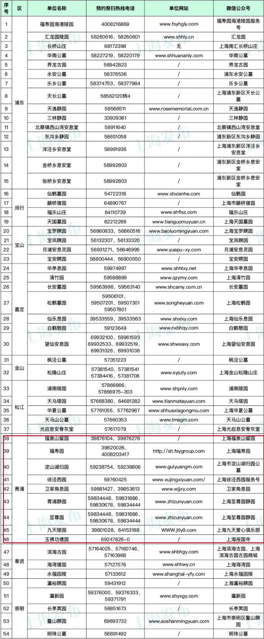 
杭州西溪医院黄牛代挂号电话票贩子号贩子网上预约挂号,住院检查加快,错峰引导、高峰预约，上海市推出这些措施方便清明祭扫→