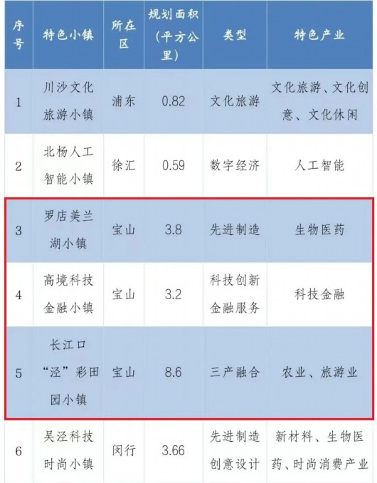 
南京军区总医院黄牛代挂号电话票贩子号贩子网上预约挂号,住院检查加快,推动高品质生活，宝山3个地方入选上海市特色小镇清单！