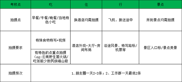 
北大第一医院黄牛代挂号电话票贩子号贩子网上预约挂号,住院检查加快,315暗访｜卧底旅游咨询公司：假招“体验官”，真赚人头费