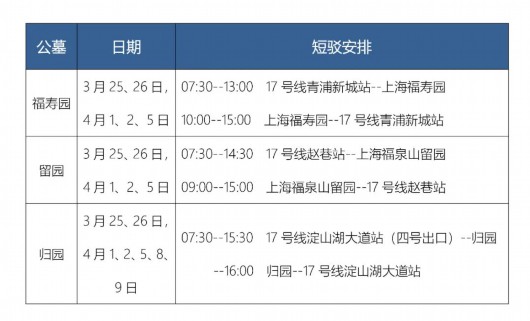 
上海儿童医学中心黄牛代挂号电话票贩子号贩子网上预约挂号,住院检查加快,错峰祭扫，高峰预约！2023年清明祭扫安排看这里→