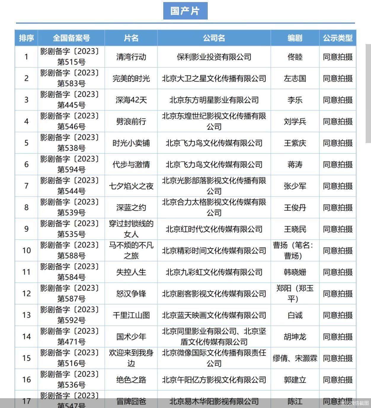 官方微信截图