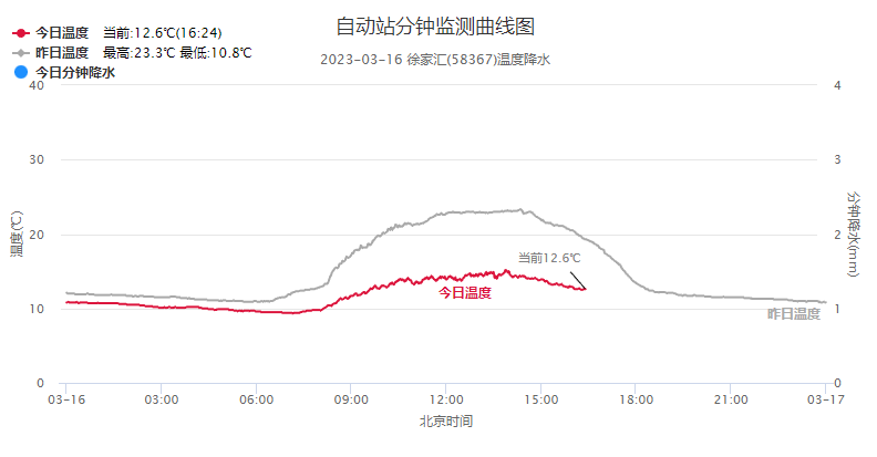 
北京儿童医院黄牛代挂号电话票贩子号贩子网上预约挂号,住院检查加快,雨水来了！上海明天有中到大雨，下周工作日几乎都有降水