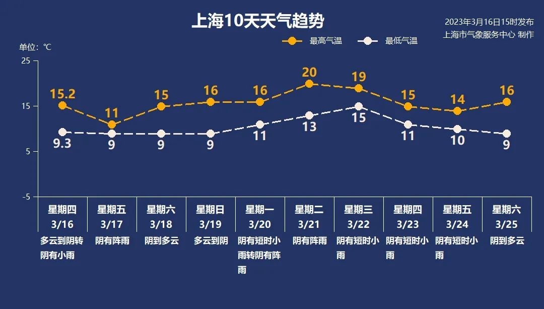 
北京儿童医院黄牛代挂号电话票贩子号贩子网上预约挂号,住院检查加快,雨水来了！上海明天有中到大雨，下周工作日几乎都有降水