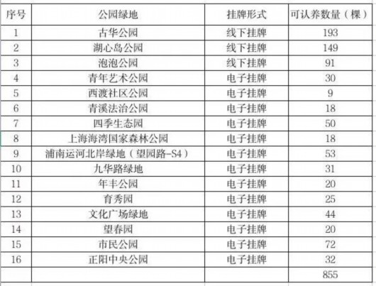 
中山大学孙逸仙纪念医院黄牛代挂号电话票贩子号贩子网上预约挂号,住院检查加快,何时线下挂牌？植树节后还能认养树木吗？→点击文章，详细了解 | 奉贤创园系列活动树木认养火热进行中