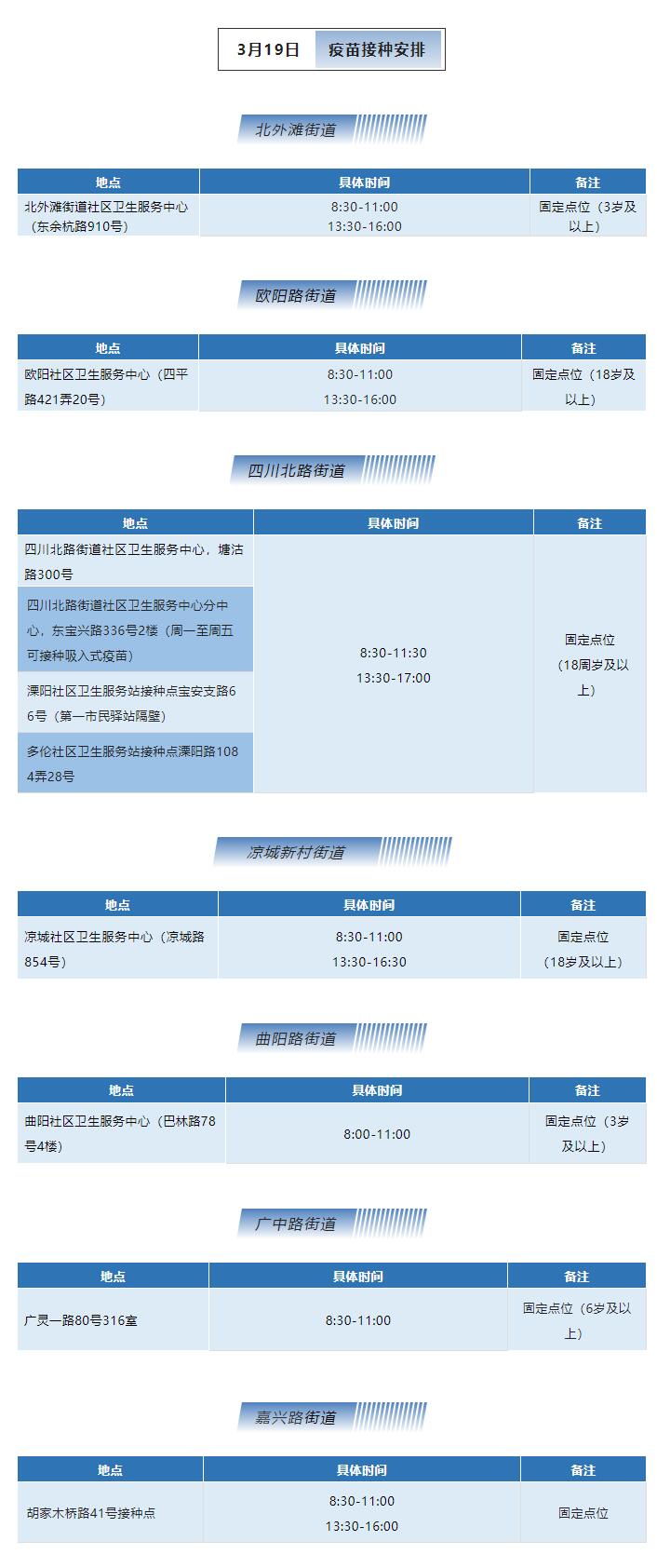 
上海胸科医院黄牛代挂号电话票贩子号贩子网上预约挂号,住院检查加快,3月19日疫苗接种安排