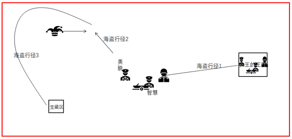 WDCM上传图片