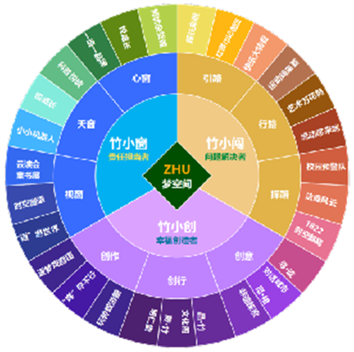 WDCM上传图片 WDCM上传图片