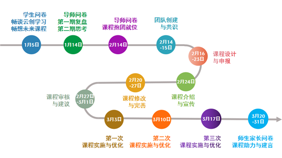 WDCM上传图片 WDCM上传图片