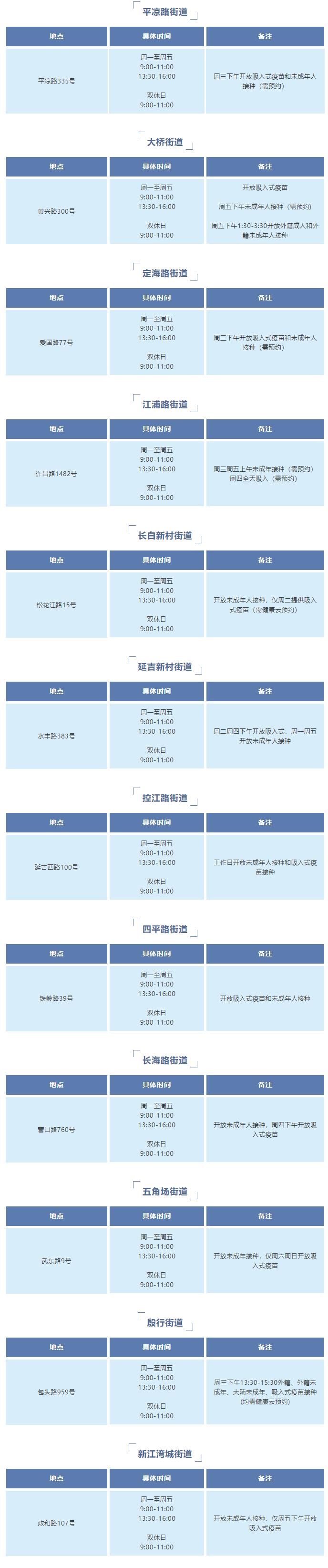 
空军特色医学中心黄牛代挂号电话票贩子号贩子网上预约挂号,住院检查加快,3月20日-3月26日，可来杨浦这些点位打新冠疫苗