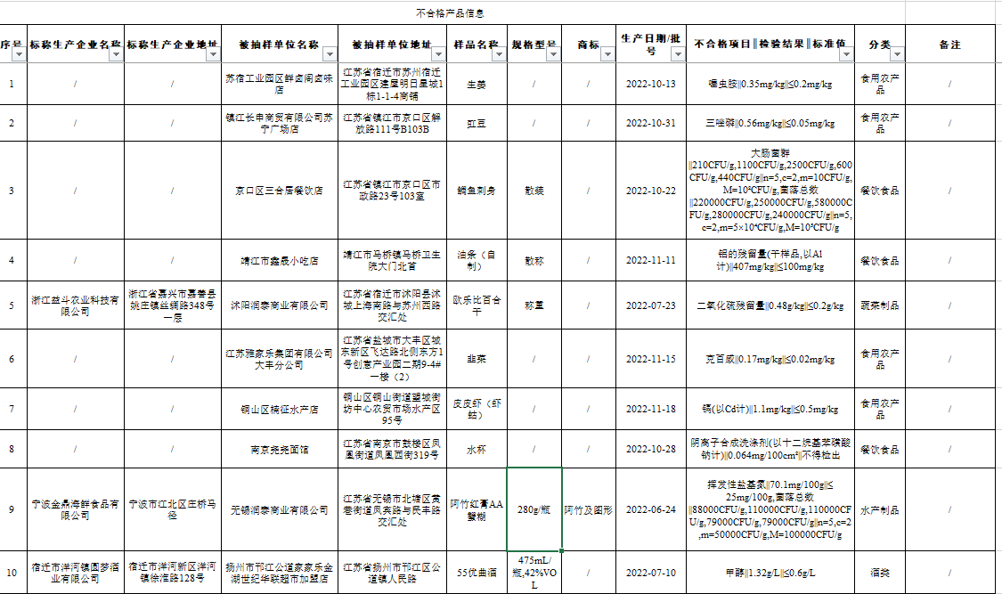 东直门医院黄牛代挂号电话票贩子号贩子网上预约挂号,住院检查加快,江苏通告17批次抽检不合格食品,涉大润发、金鹰购物中心等