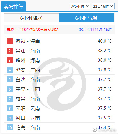 
上海肺科医院黄牛代挂号电话票贩子号贩子网上预约挂号,住院检查加快,今年首个40℃出现在海南澄迈，南北气温差近50℃