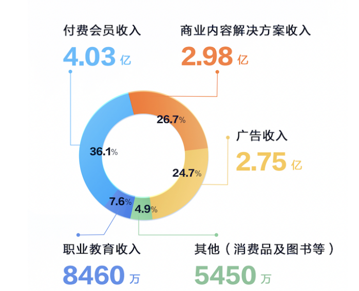 
天津眼科医院黄牛代挂号电话票贩子号贩子网上预约挂号,住院检查加快,知乎2022年Q4营收同比增长9.3% 净亏损大幅收窄