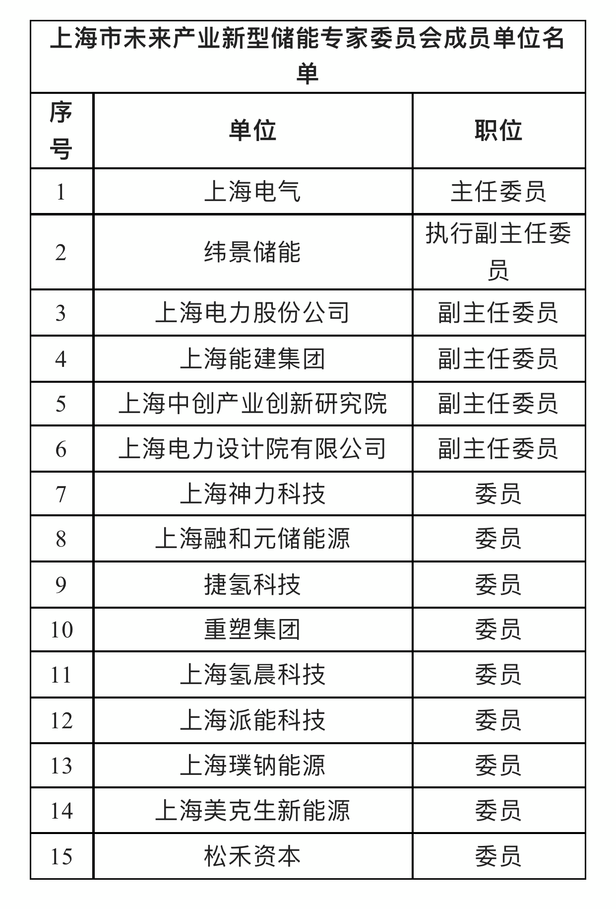 
博爱医院黄牛代挂号电话票贩子号贩子网上预约挂号,住院检查加快,助力高质量发展，上海市未来产业新型储能专家委员会成立