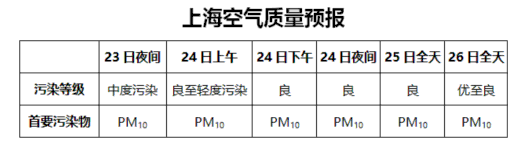 
北京302医院黄牛代挂号电话票贩子号贩子网上预约挂号,住院检查加快,注意！23日傍晚至24日上午沙尘污染影响我市，短时可达中度及以上污染过程