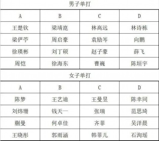 
天津肿瘤医院黄牛代挂号电话票贩子号贩子网上预约挂号,住院检查加快,直通德班战火重燃，完整日程与各项签表出炉