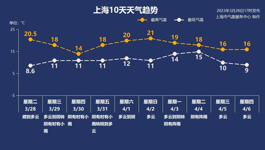 
山东大学齐鲁医院黄牛代挂号电话票贩子号贩子网上预约挂号,住院检查加快,申城明晚雨水再来周末天气转好气温重回20℃