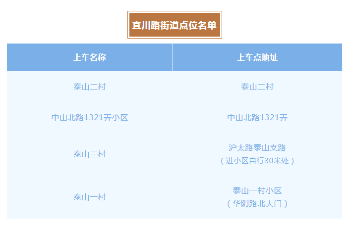 
天津肿瘤医院黄牛代挂号电话票贩子号贩子网上预约挂号,住院检查加快,便民！宜川“一键叫车”点位有哪些，如何操作？小宜帮你理好了→