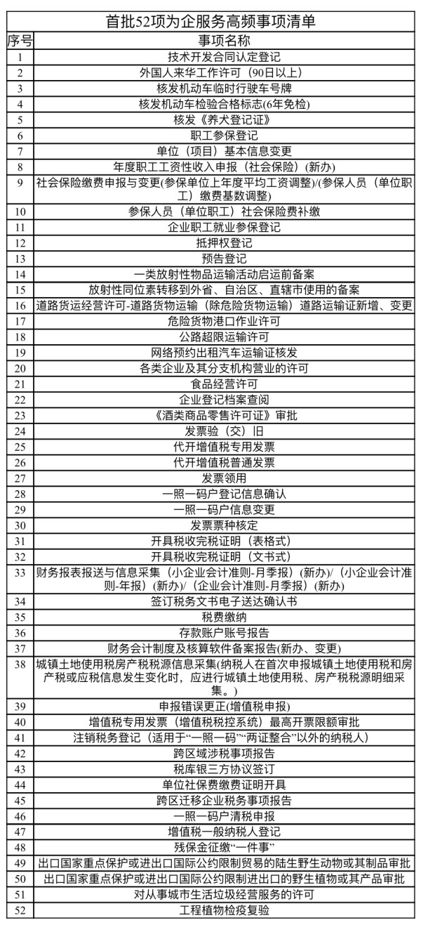 
南京儿童医院黄牛代挂号电话票贩子号贩子网上预约挂号,住院检查加快,上海12345热线设企业专席，52项为企服务高频事项上线