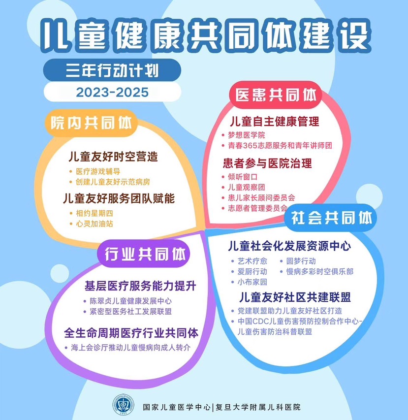 
杭州市一医院黄牛代挂号电话票贩子号贩子网上预约挂号,住院检查加快,复旦儿科启动“儿童健康共同体建设” 小布家园共享厨房投入使用