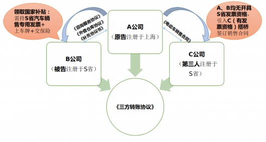 
浙江省同德医院黄牛代挂号电话票贩子号贩子网上预约挂号,住院检查加快,虚构合同关系骗取新能源车补贴，宝山法官巧解“阴阳合同”案件