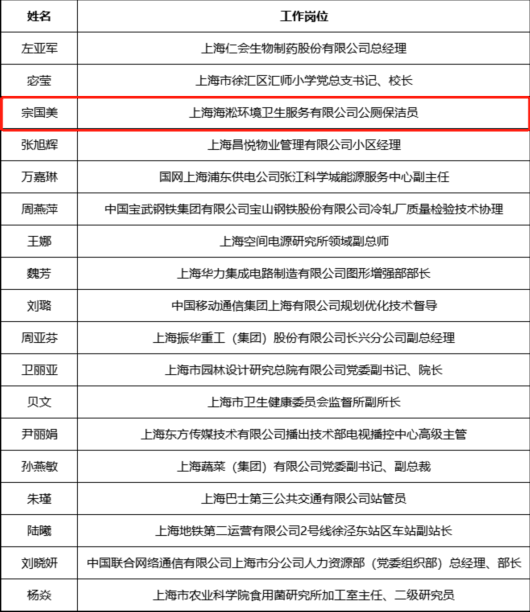 
江苏省中医院黄煌的号黄牛代挂号电话票贩子号贩子网上预约挂号,住院检查加快,喜获全国五一巾帼标兵称号！十七年来，她把80平方当成人生舞台