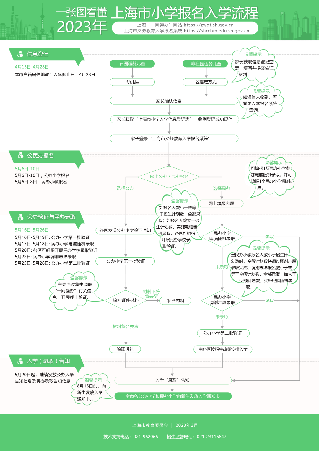 
江苏省中西医结合医院黄牛代挂号电话票贩子号贩子网上预约挂号,住院检查加快,权威发布！2023年上海市义务教育阶段学校招生入学实施意见及问答