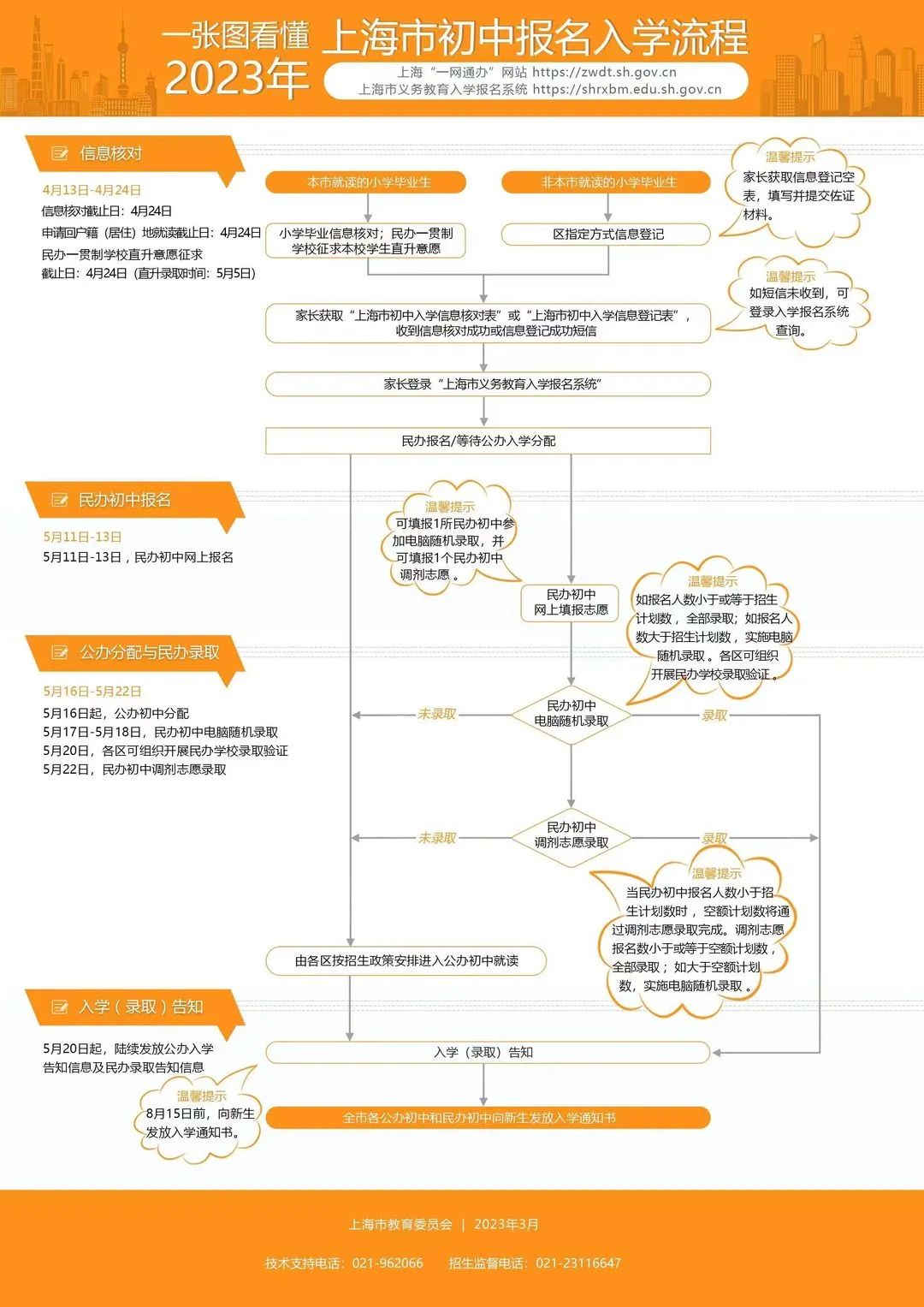 
江苏省中西医结合医院黄牛代挂号电话票贩子号贩子网上预约挂号,住院检查加快,权威发布！2023年上海市义务教育阶段学校招生入学实施意见及问答