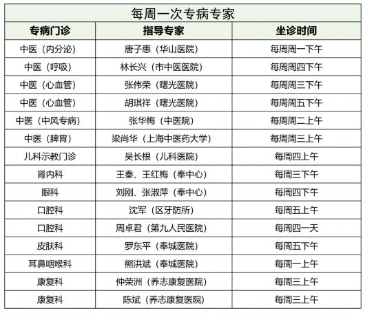 
上海华山医院黄牛代挂号电话票贩子号贩子网上预约挂号,住院检查加快,西渡街道4月专病门诊一览表，一起守护健康“第一湾”