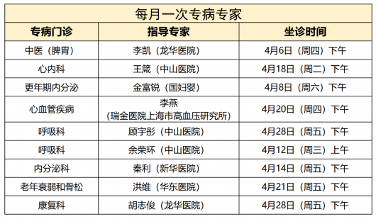 
上海华山医院黄牛代挂号电话票贩子号贩子网上预约挂号,住院检查加快,西渡街道4月专病门诊一览表，一起守护健康“第一湾”