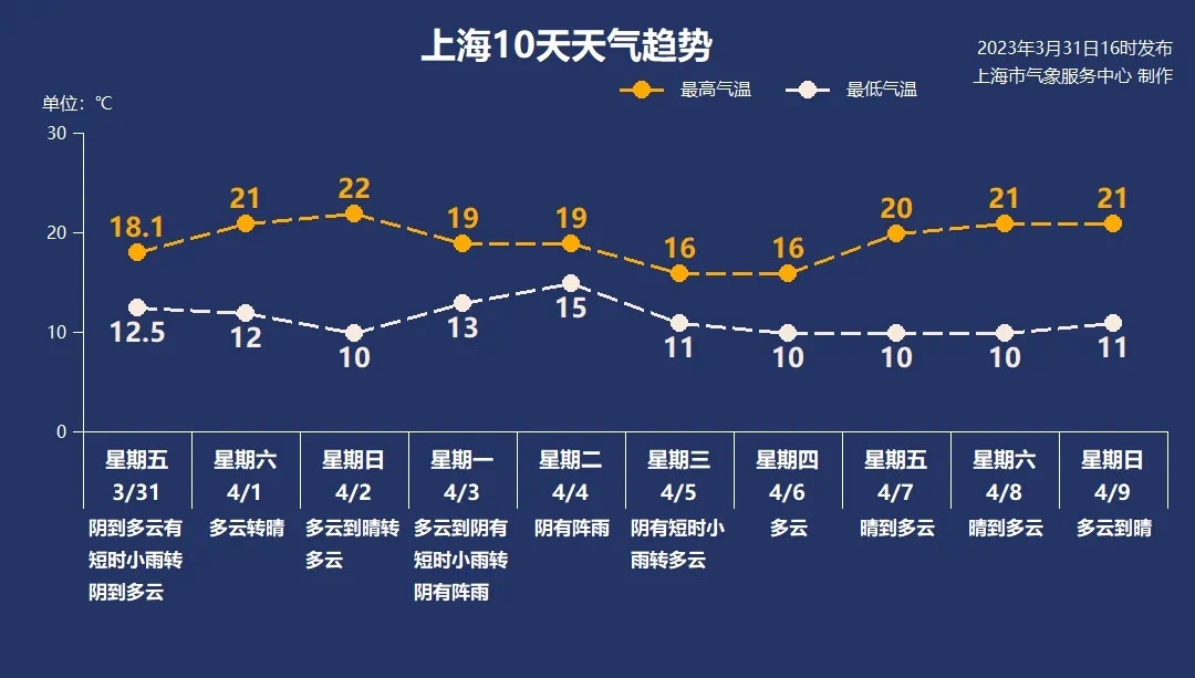 
天津眼科医院黄牛代挂号电话票贩子号贩子网上预约挂号,住院检查加快,周末春日暖阳回归、最高温超20℃上海下周天气又要变