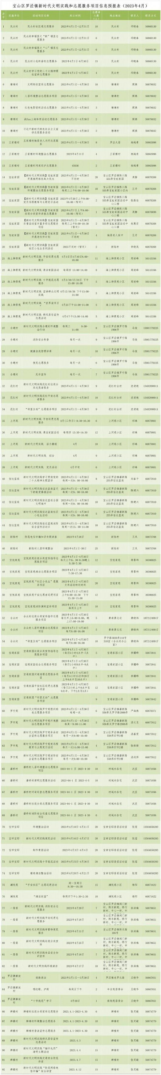 
广州中山一院黄牛代挂号电话票贩子号贩子网上预约挂号,住院检查加快,宝山区4月文明实践活动清单上线，欢迎大家踊跃参与~