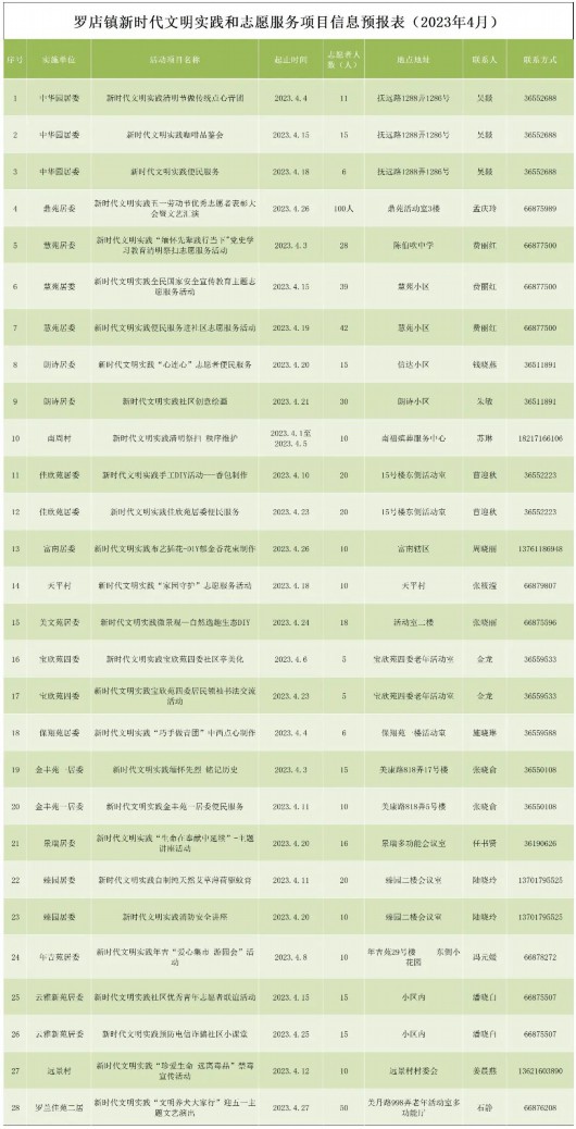 
广州中山一院黄牛代挂号电话票贩子号贩子网上预约挂号,住院检查加快,宝山区4月文明实践活动清单上线，欢迎大家踊跃参与~