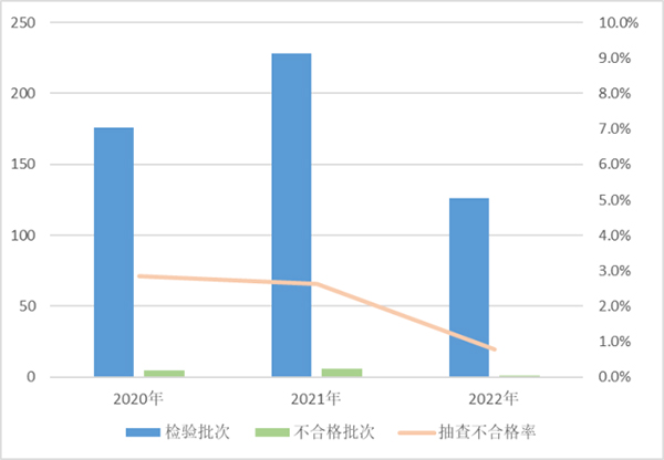 
北京积水潭医院黄牛代挂号电话票贩子号贩子网上预约挂号,住院检查加快,市场监管总局通报：去年眼镜产品质量抽查不合格率为3.2%