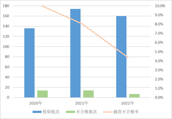 
北京积水潭医院黄牛代挂号电话票贩子号贩子网上预约挂号,住院检查加快,市场监管总局通报：去年眼镜产品质量抽查不合格率为3.2%