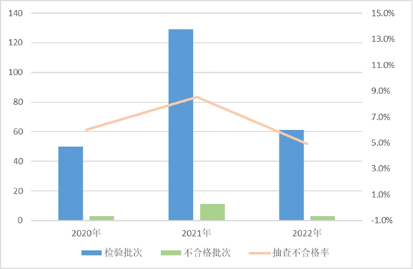 
北京积水潭医院黄牛代挂号电话票贩子号贩子网上预约挂号,住院检查加快,市场监管总局通报：去年眼镜产品质量抽查不合格率为3.2%