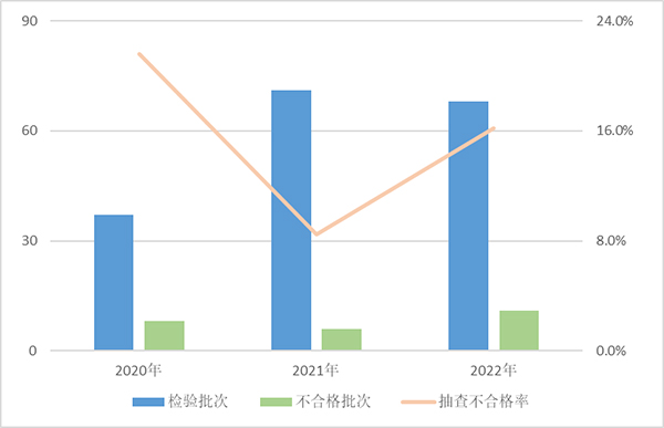 
杭州市儿童医院黄牛代挂号电话票贩子号贩子网上预约挂号,住院检查加快,市监总局通报去年抽查情况：彩色电视不合格率为16.2%