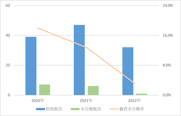 
杭州市儿童医院黄牛代挂号电话票贩子号贩子网上预约挂号,住院检查加快,市监总局通报去年抽查情况：彩色电视不合格率为16.2%