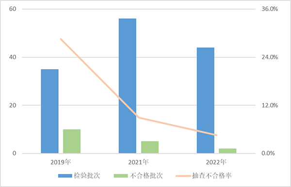 
杭州市儿童医院黄牛代挂号电话票贩子号贩子网上预约挂号,住院检查加快,市监总局通报去年抽查情况：彩色电视不合格率为16.2%