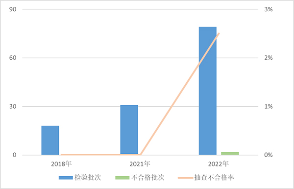 
杭州市儿童医院黄牛代挂号电话票贩子号贩子网上预约挂号,住院检查加快,市监总局通报去年抽查情况：彩色电视不合格率为16.2%