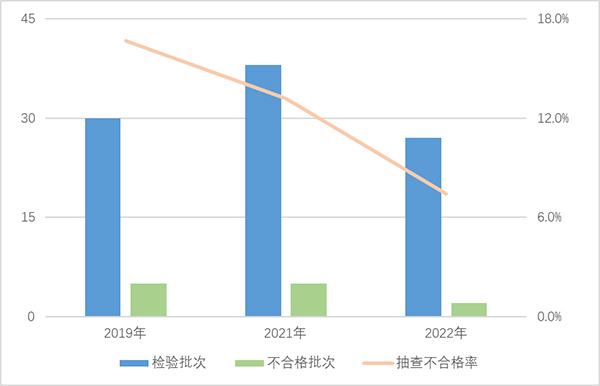 
杭州市儿童医院黄牛代挂号电话票贩子号贩子网上预约挂号,住院检查加快,市监总局通报去年抽查情况：彩色电视不合格率为16.2%