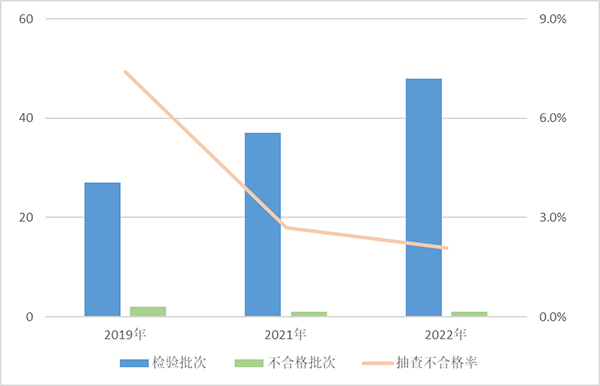 
杭州市儿童医院黄牛代挂号电话票贩子号贩子网上预约挂号,住院检查加快,市监总局通报去年抽查情况：彩色电视不合格率为16.2%