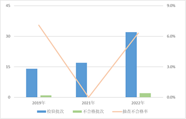 
杭州市儿童医院黄牛代挂号电话票贩子号贩子网上预约挂号,住院检查加快,市监总局通报去年抽查情况：彩色电视不合格率为16.2%