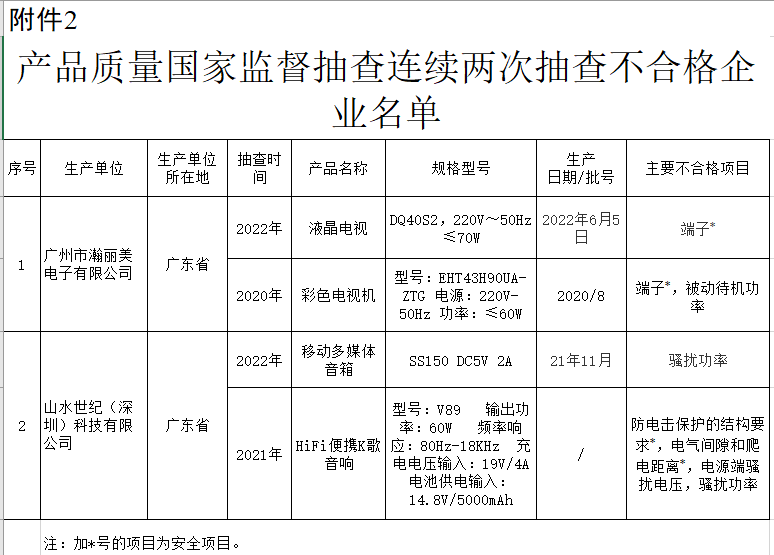 
杭州市儿童医院黄牛代挂号电话票贩子号贩子网上预约挂号,住院检查加快,市监总局通报去年抽查情况：彩色电视不合格率为16.2%